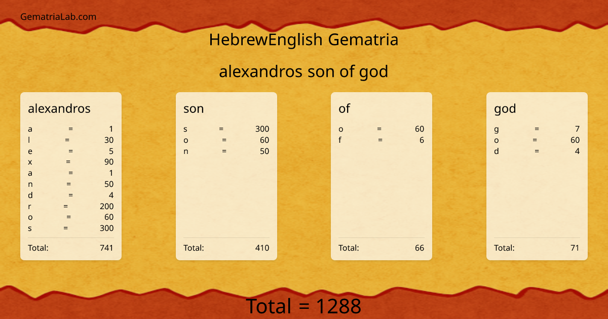 alexandros son of god in hebrewEnglish Gematria